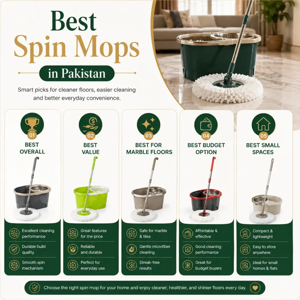 Spin mop comparison chart Pakistan